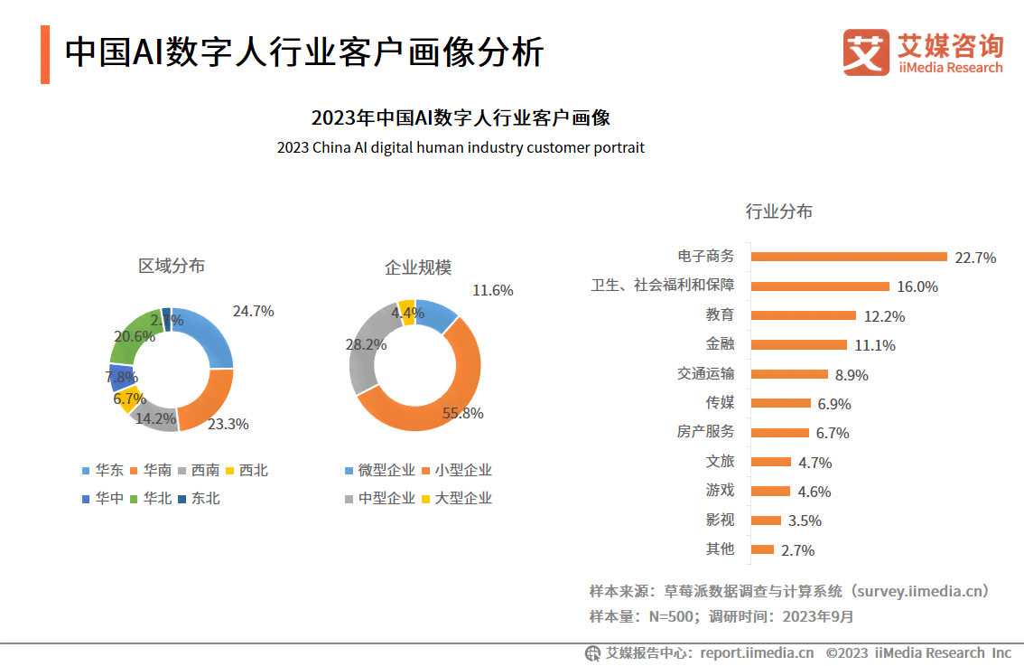 ai企业调研报告