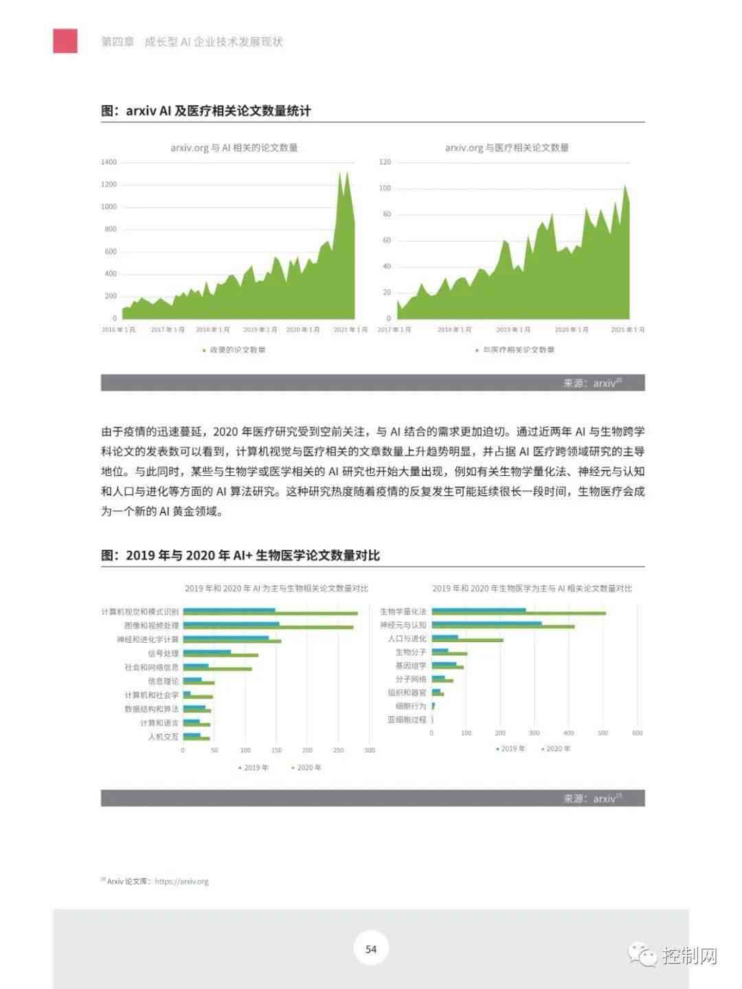 ai企业调研报告