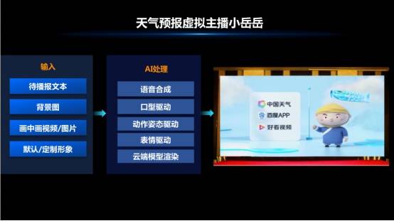 '智能AI引擎打造高点击率爆款文案生成器'