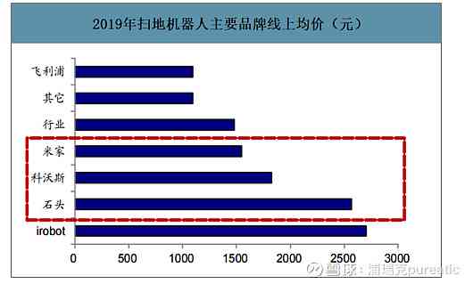 扫地机器人可行性分析：市场机会与目标市场深度探究