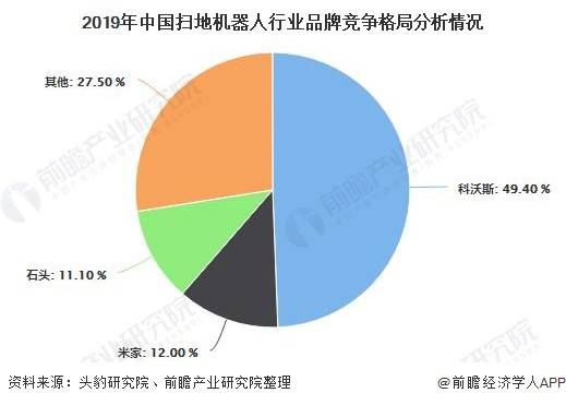 扫地机器人可行性分析：市场机会与目标市场深度探究