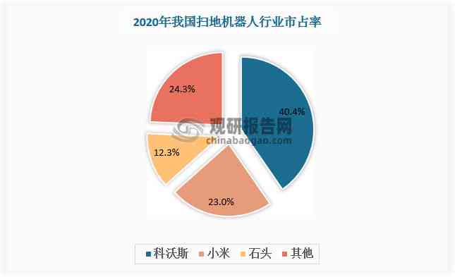 扫地机器人可行性分析：市场机会与目标市场深度探究