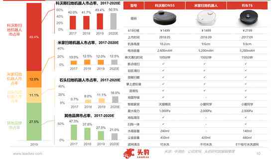 扫地机器人可行性分析：市场机会与目标市场深度探究