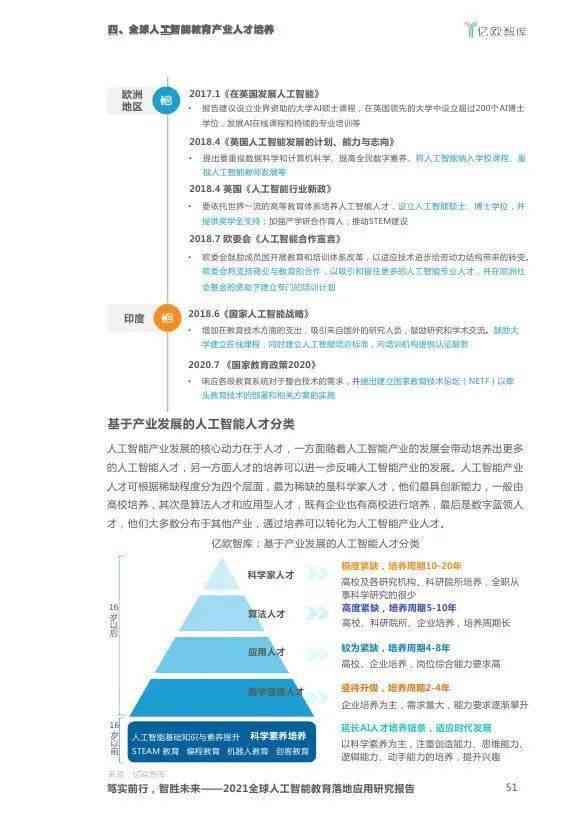 2021智能AI脚本编程与应用指南