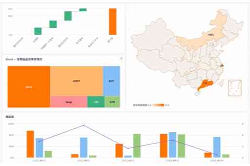 '智能AI驱动的财务分析深度报告：洞察与优化策略'