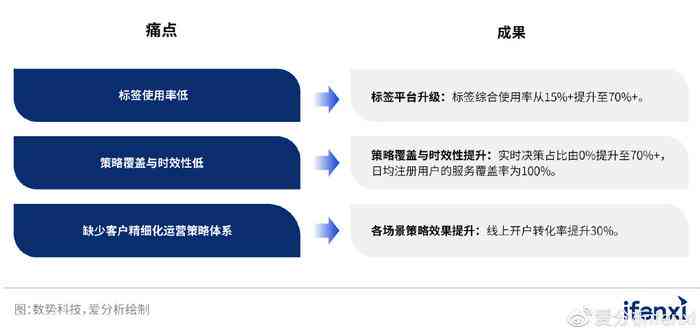 '智能AI驱动的财务分析深度报告：洞察与优化策略'