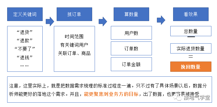 一站式日语AI课程解决方案：文案模板云，覆学痛点与需求