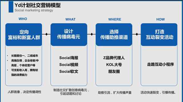 全面指南：AI辅助旅游攻略撰写与优化策略解析