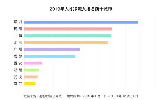 2020脉脉人才吸引力报告：揭秘互联网行业人才流动与薪资趋势全解析