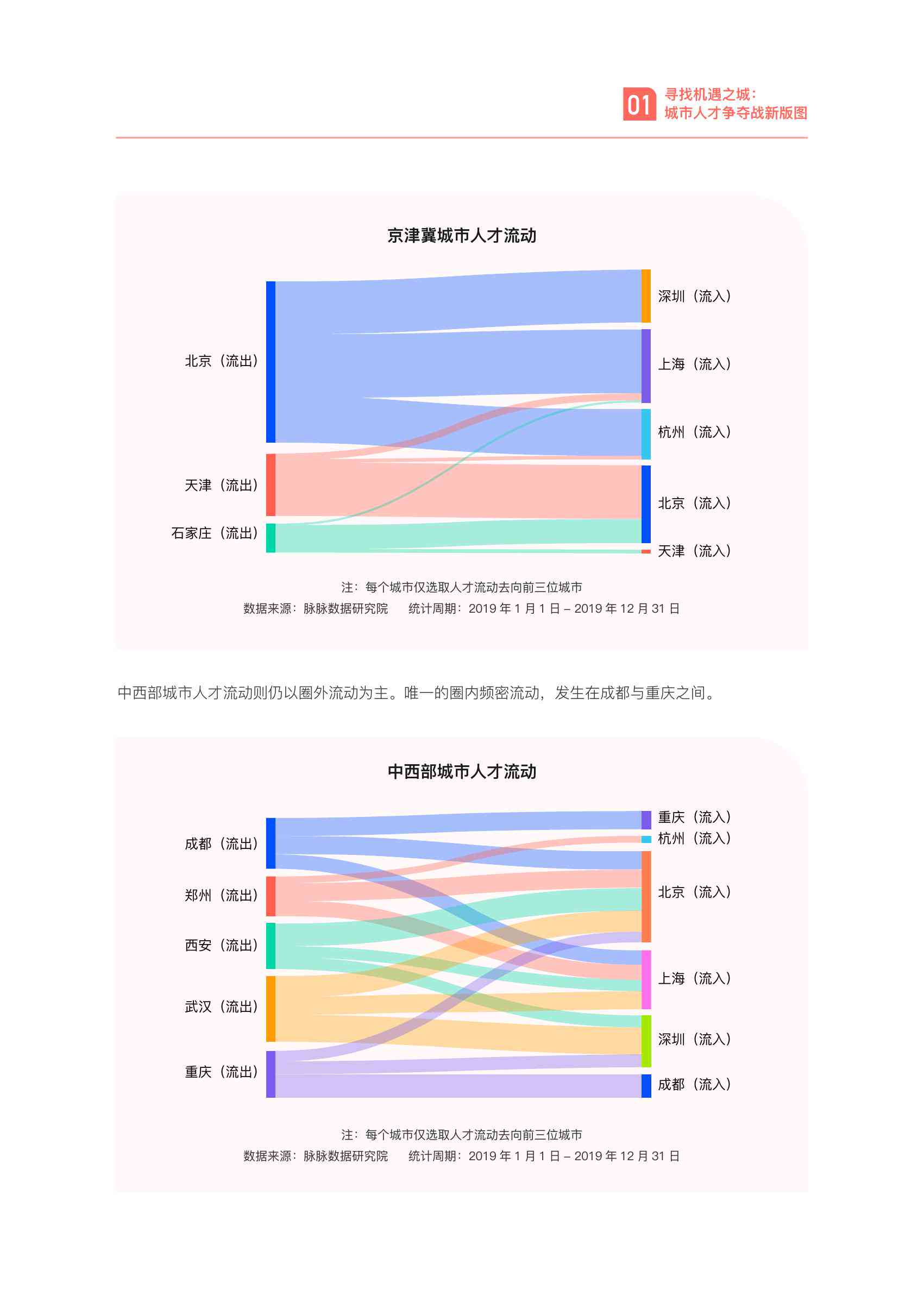 2020脉脉人才吸引力报告：揭秘互联网行业人才流动与薪资趋势全解析