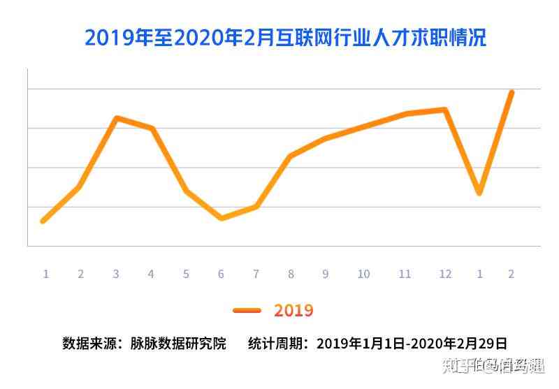 2020脉脉人才吸引力报告：揭秘互联网行业人才流动与薪资趋势全解析