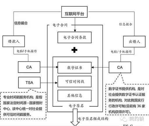 AI智能写作业英文怎么写出来：揭秘生成式AI技术原理与实践