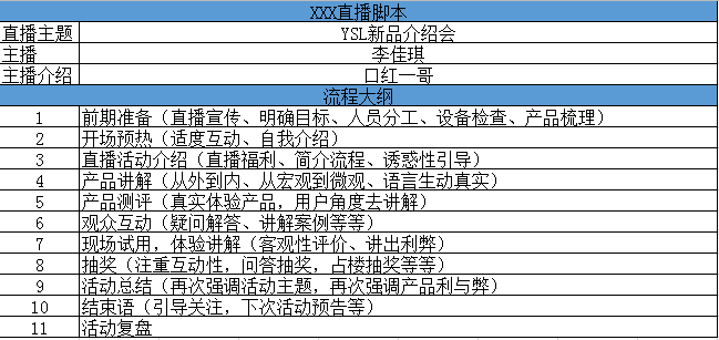 直播文案：吸引人的模版短句汇编