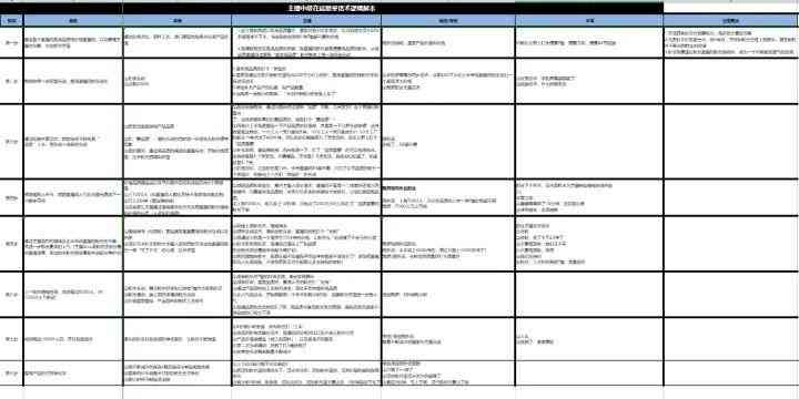 全方位直播文案创作指南：涵各类型直播场合的模板与实用技巧