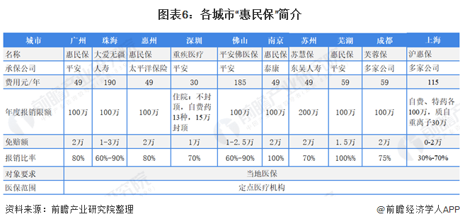 ai保险市场分析报告模板：2021年保险市场数据分析与范文