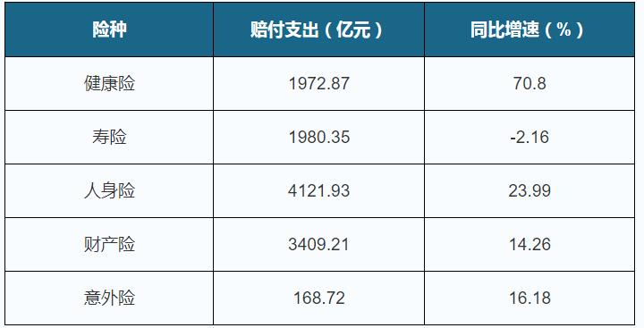 ai保险市场分析报告模板：2021年保险市场数据分析与范文