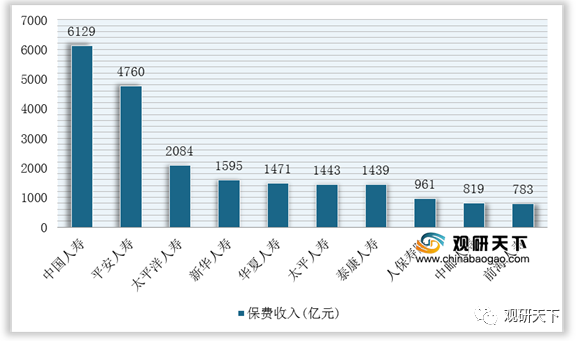 ai保险市场分析报告模板：2021年保险市场数据分析与范文