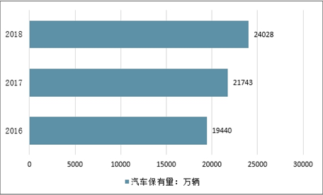 ai保险市场分析报告模板：2021年保险市场数据分析与范文