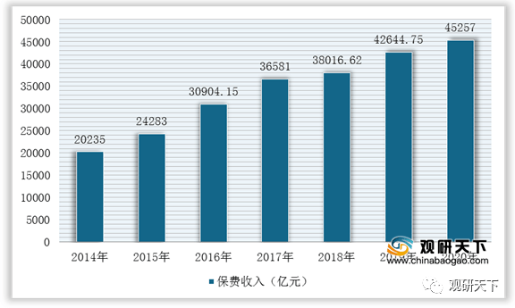 ai保险市场分析报告模板：2021年保险市场数据分析与范文