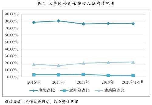 ai保险市场分析报告模板：2021年保险市场数据分析与范文