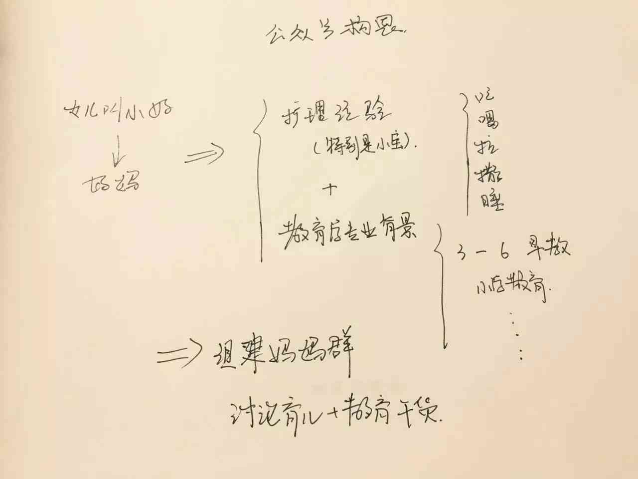 如何撰写豆包：从构思到发布的完整指南与技巧解析