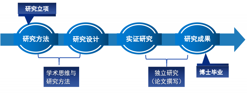 学术提升之路：深入探索论文写作选修课程