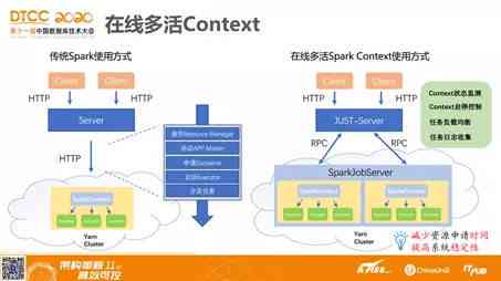 深度解析：AI写作原理、技术架构与应用实践全览