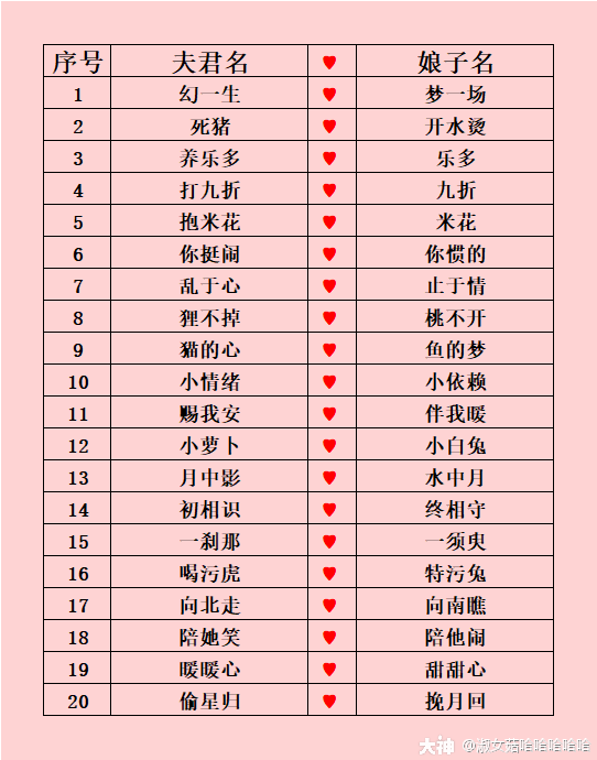 打造专属情侣昵称：全面收录创意爱情名字，解锁甜蜜互动新方式