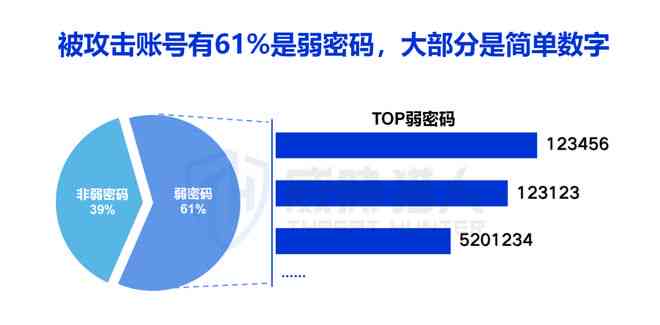 账号密码如何查不出？AI写作账号密码保护探究