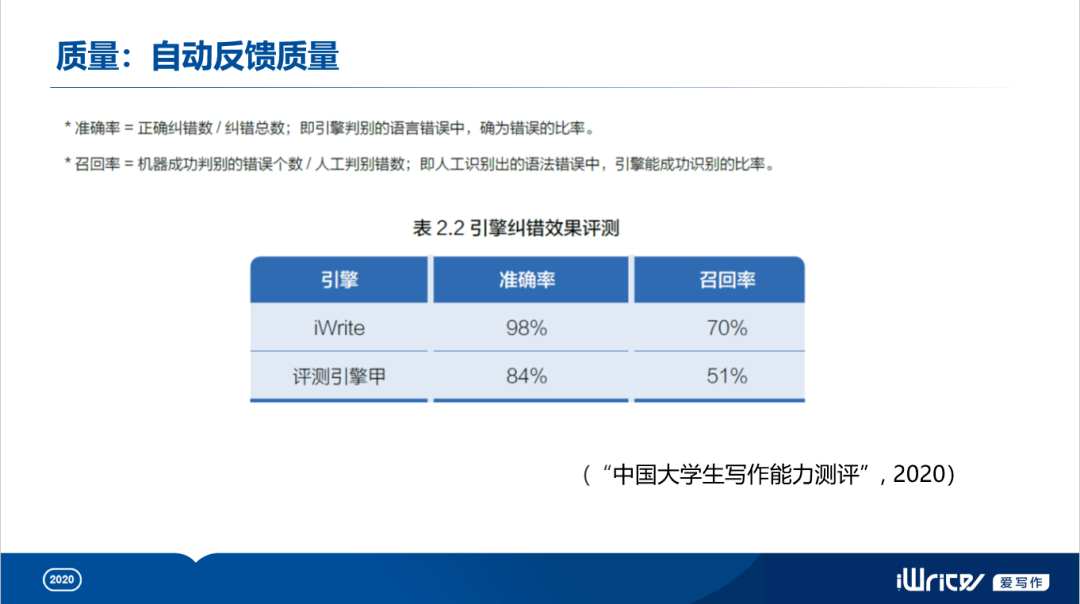 全面解析：如何识别并追踪AI写作账号的真实身份与活动记录