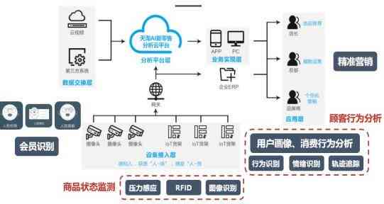 全面解析：如何识别并追踪AI写作账号的真实身份与活动记录