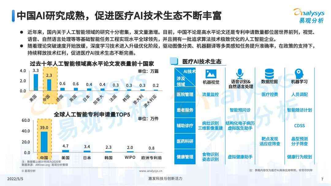 '智能AI驱动的数据洞察分析师'