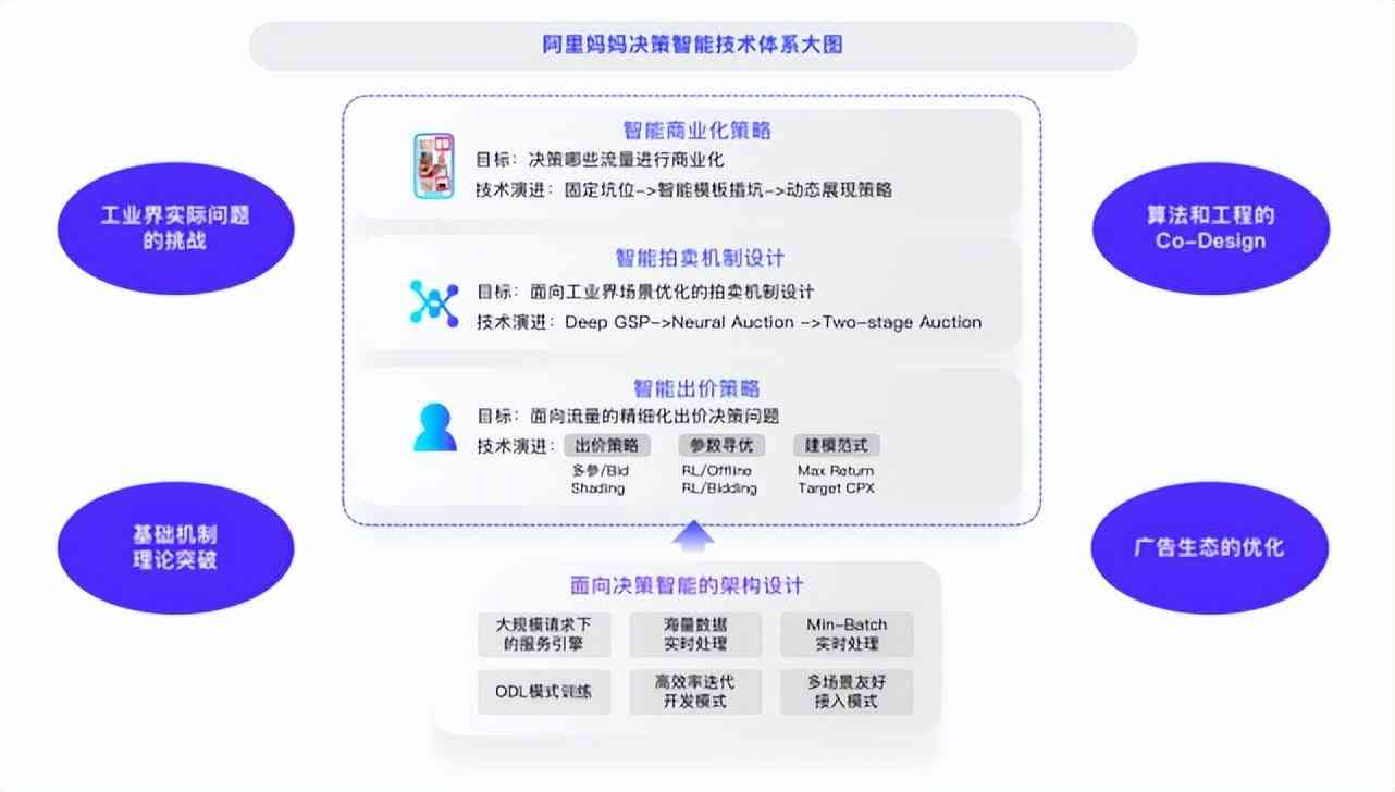 AI驱动的深度数据分析：全方位解决商业洞察与决策优化难题