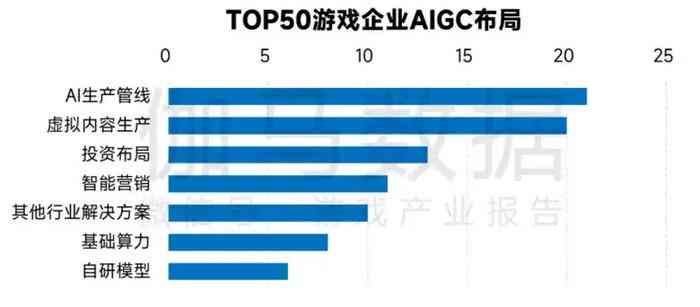 探索AI新领域：对话驱动的创作模拟绘画工具一览