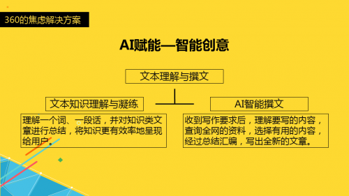 智能AI赋能创意：文字设计海报全新打造