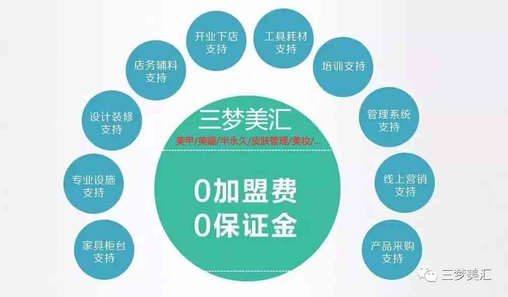 利用AI智能技术高效撰写吸金推广文案攻略