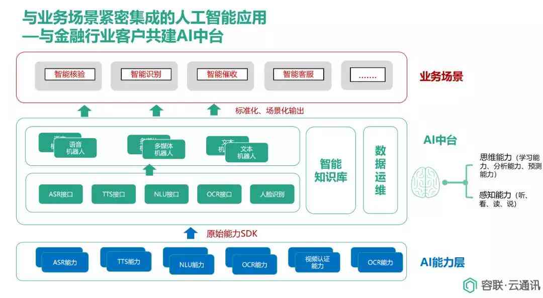 AI创作中心：智能生成文章、图像、音频等多媒体内容的一站式服务平台