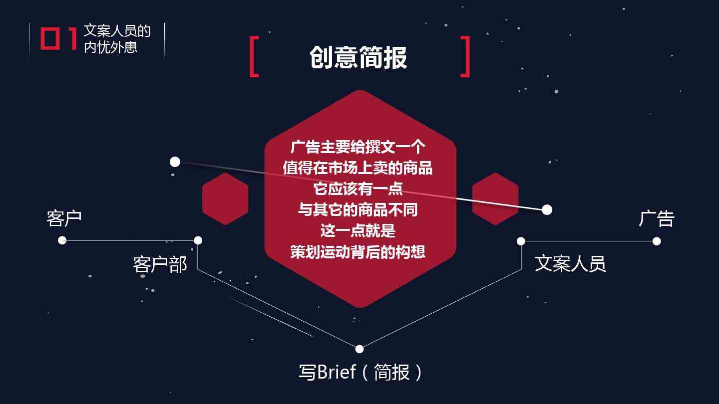 ai怎么制定衣服文案效果：实现营销策略与吸引力提升