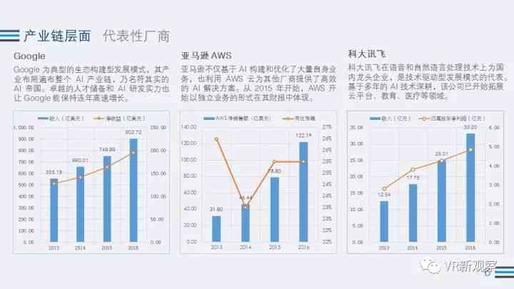 融入前沿技术，打造全景智能AI监控方案详解范文