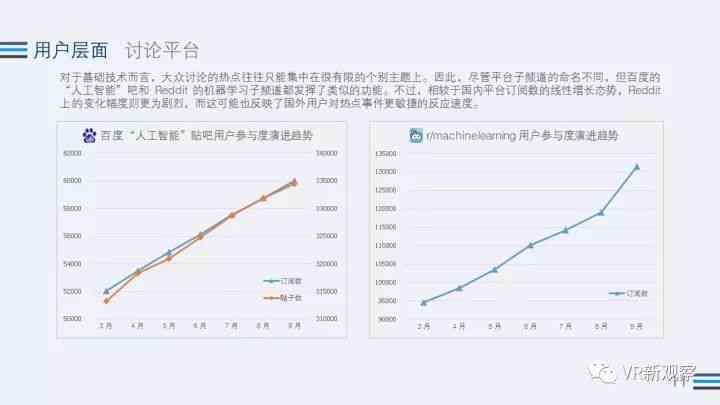 融入前沿技术，打造全景智能AI监控方案详解范文