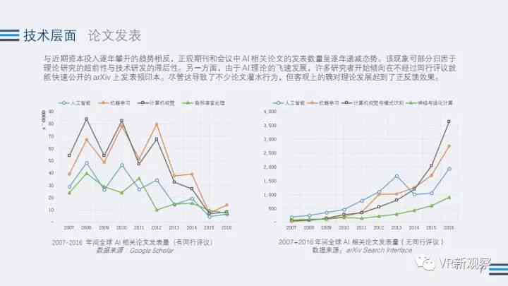 融入前沿技术，打造全景智能AI监控方案详解范文