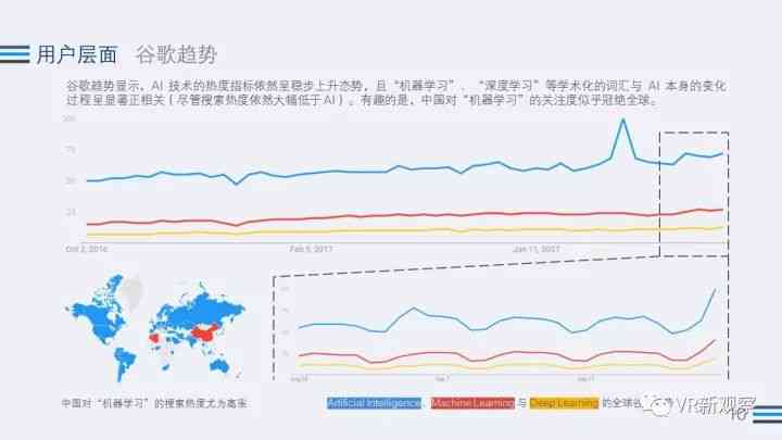 融入前沿技术，打造全景智能AI监控方案详解范文