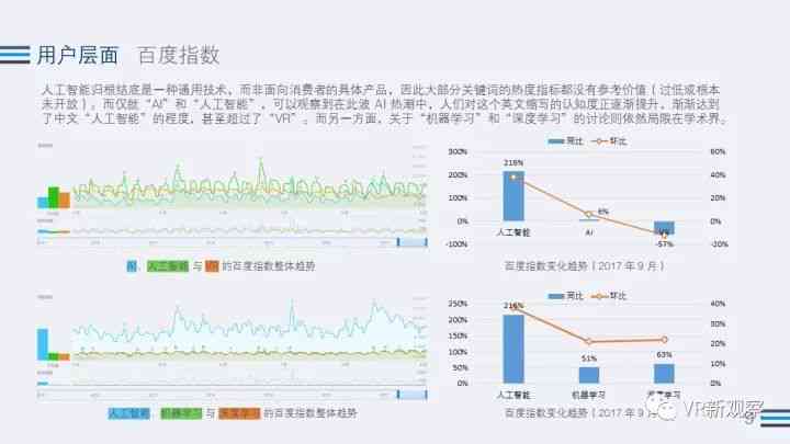 融入前沿技术，打造全景智能AI监控方案详解范文