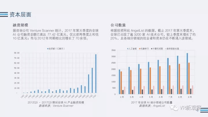 融入前沿技术，打造全景智能AI监控方案详解范文