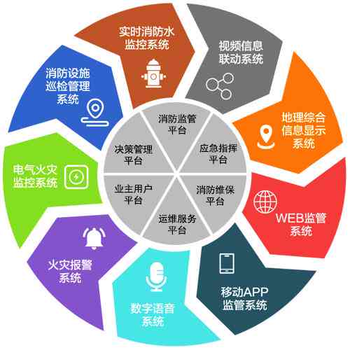 全方位智能监控解决方案：实时监管与风险预警，助力多场景用户需求