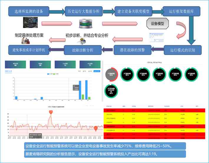 全方位智能监控解决方案：实时监管与风险预警，助力多场景用户需求