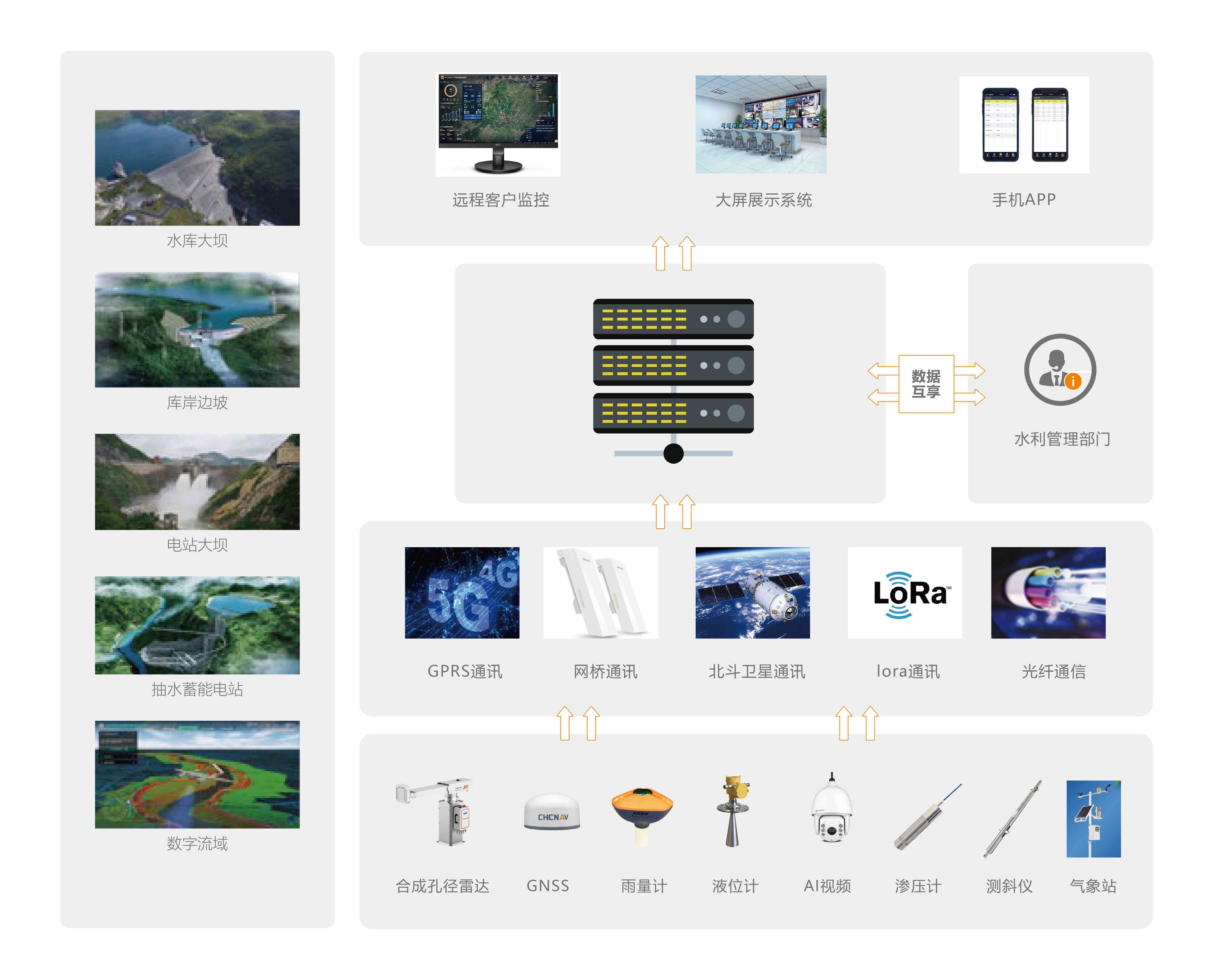 全方位智能监控解决方案：实时监管与风险预警，助力多场景用户需求