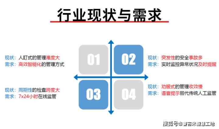 AI智能监控系统：原理、介绍、编程方法及预算估算