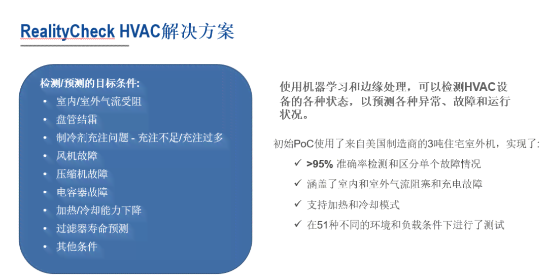 智能ai监控介绍文案范文