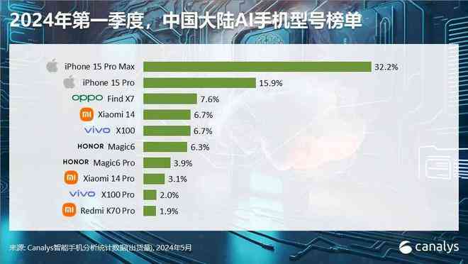 《AI赋能投资新视角：基金公司AI应用研究报告撰写指南》